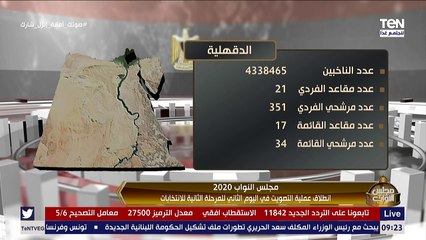 كل ما تريد معرفته عن محافظات المرحلة الثانية من انتخابات مجلس النواب