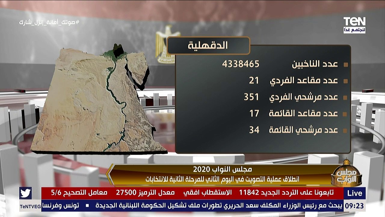كل ما تريد معرفته عن محافظات المرحلة الثانية من...