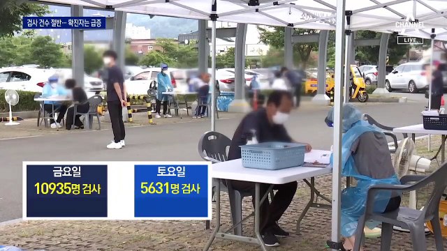 신규 확진 143명…검사 수 절반인데 확진자 급증