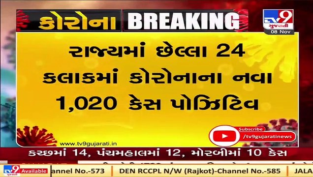 1020 new coronavirus cases reported in Gujarat today, while 7 covid patients died and 819 discharged