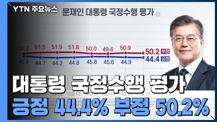 대통령 국정수행 평가, 긍정44.4% · 부정 50.% / YTN