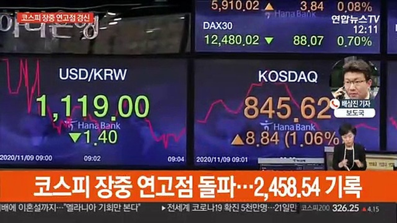 코스피 장중 연고점 경신…바이든랠리에 6일째 상승