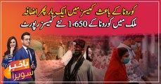 Pakistan reports over 1650 COVID-19 cases in a day