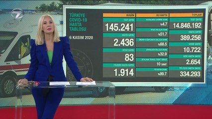 Hafta Sonu Haberleri - 7 Kasım 2020