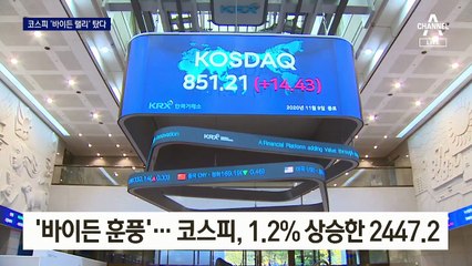 ‘바이든 훈풍’에 돌아온 외국인…코스피 최고치 기록