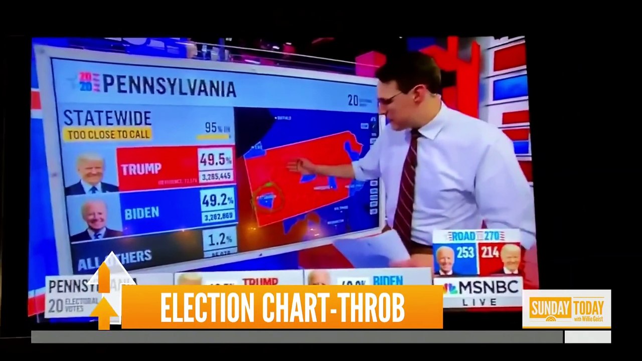 Steve Kornacki Becomes Internet’s Biggest Infatuation During Election