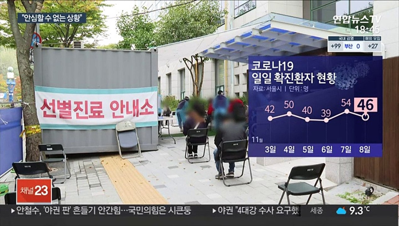 서울 확진자 증가세…"급증시 거리두기 강화 고려"