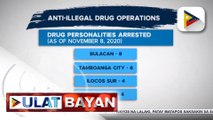 #UlatBayan | 37 drug suspects, arestado sa loob ng tatlong araw