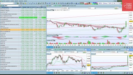 Reacción del mercado explosiva tras el anuncio de los avances en la vacuna contra la Covid-19