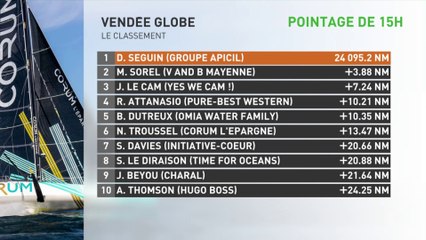 Le pointage après 15H