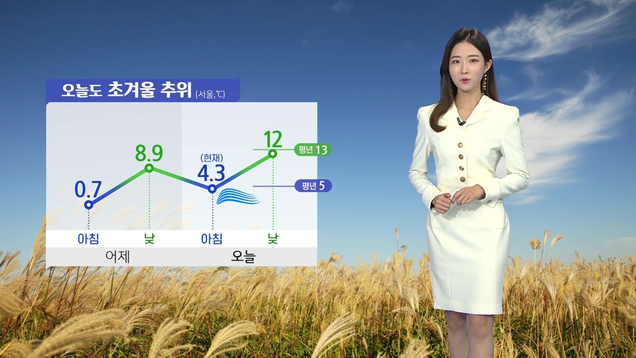 [날씨] 오늘 맑지만, 초겨울 추위 계속...동쪽 '건조특보' / YTN