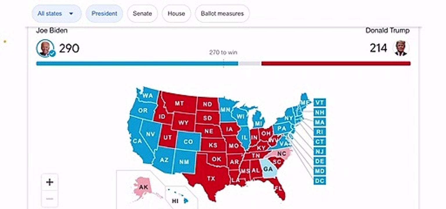 The Legacy Media have called the 2020 election for Biden, but people who do real news have not