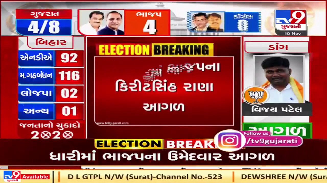 Gujarat Bypolls_ BJP's Kiritsinh Rana leading f...