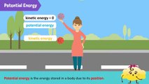 The Difference Between Kinetic and Potential Energy