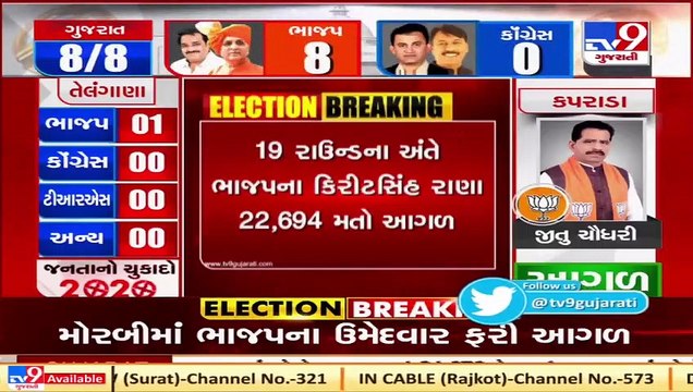 Gujarat By-Polls 2020 _ BJP's Kiritsinh Rana leading on Limbdi seat with 22,694 votes _ Tv9