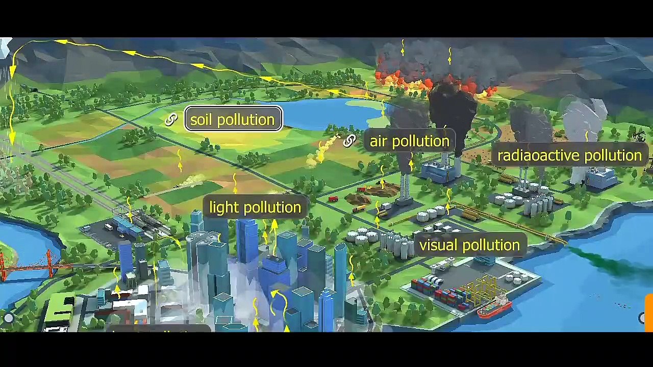 Pollution and it's solutions
