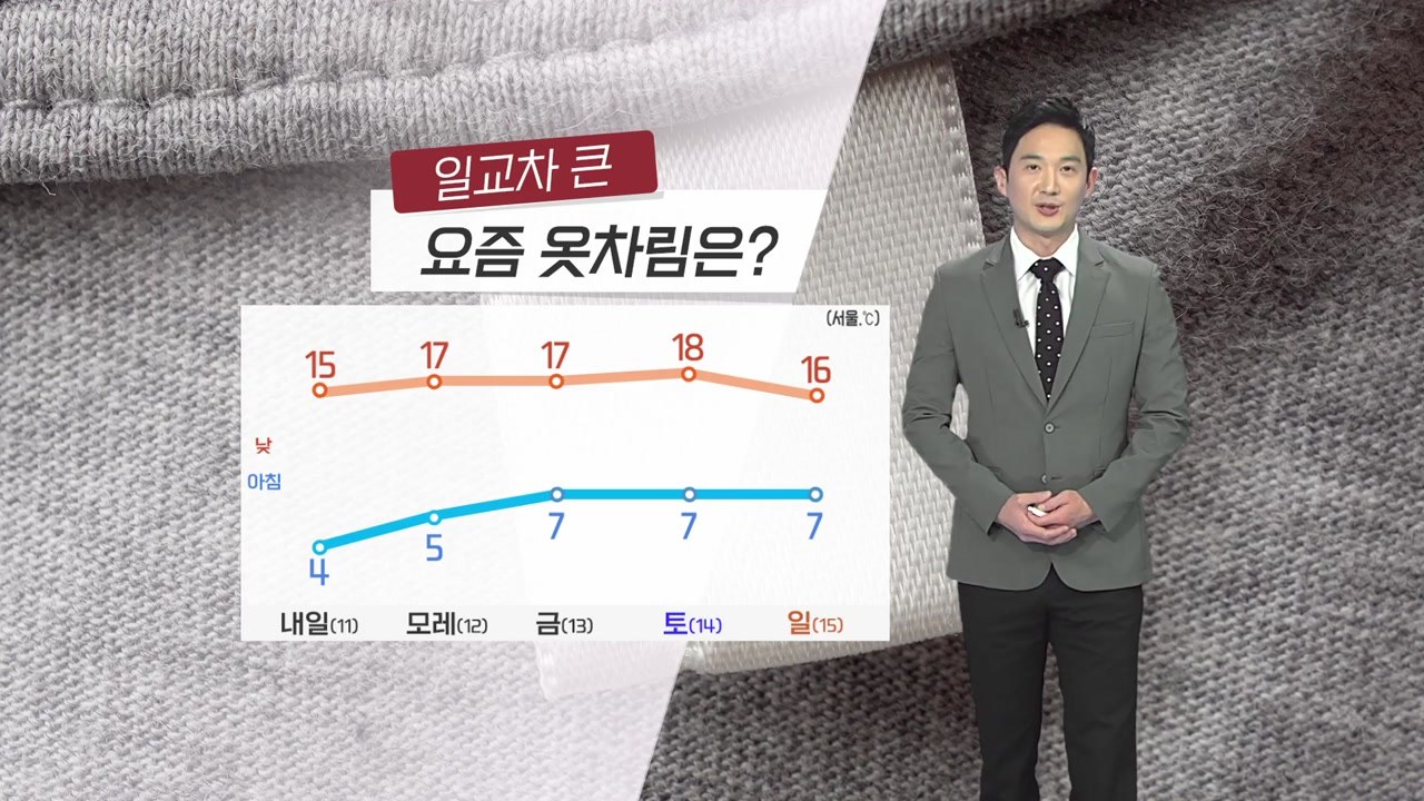 [날씨] 내일도 큰 일교차...맑은 가운데 메마른 날씨 / YTN