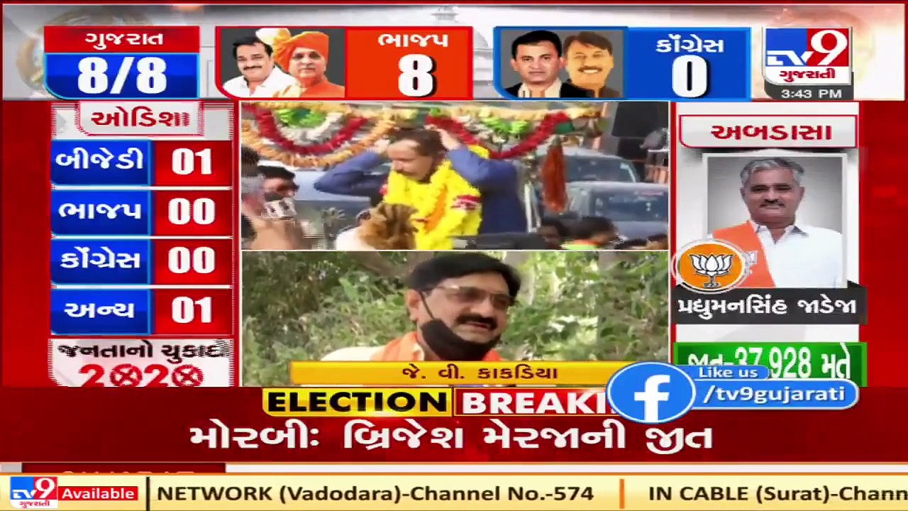 Gujarat By-Polls 2020  BJP's J V Kakdiya wins D...