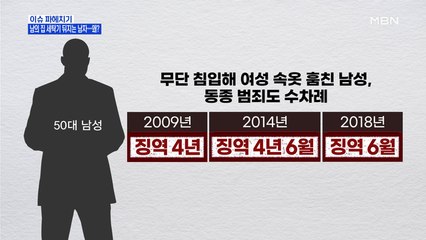 MBN 뉴스파이터-세탁기 안에서 사라진 속옷…왜?