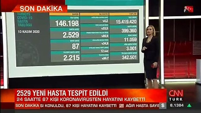 Son dakika haberi: 10 Kasım koronavirüs tablosu! Bakan Koca son durumu paylaştı | Video