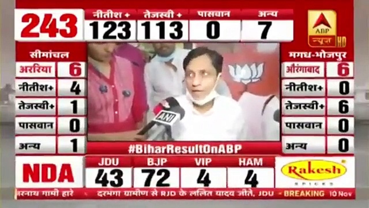 Bihar Election Result 2020 : EC पर सवाल उठाना, महागठबंधन का चरित्र दिखाता है : Nityanand Rai