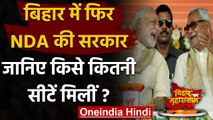 Bihar Election Result 2020: Nitish Kumar फिर बनेंगे CM, जानिए किसे कितनी Seats मिली | वनइंडिया हिंदी