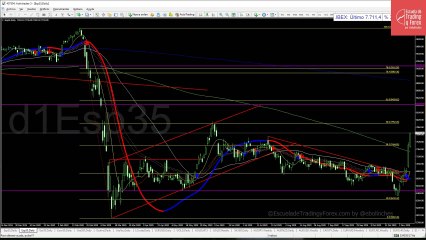 Claves para la sesión de este miércoles 11 de noviembre de 2020