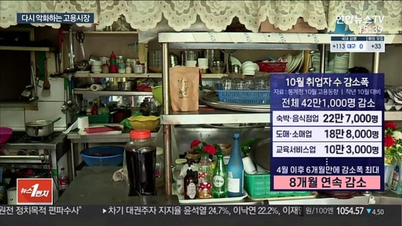 다시 커진 '코로나 충격'…일자리 8개월 내리 감소