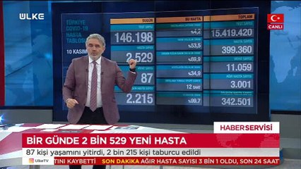 Faruk Aksoy ile Haber Servisi - 10 Kasım 2020