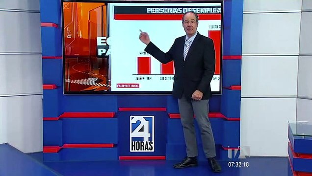 Economía Para Todos, número de desempleados en Ecuador