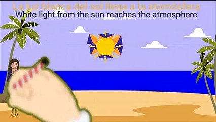 ¿Por qué el cielo es azul?