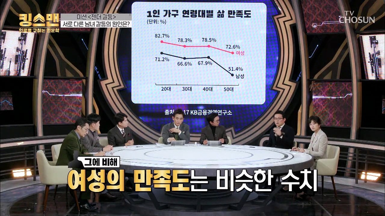 1인 가구 연령대별 삶 만족도↗ ft. 웃음이 멈추지 않는 건 왜죠??☺