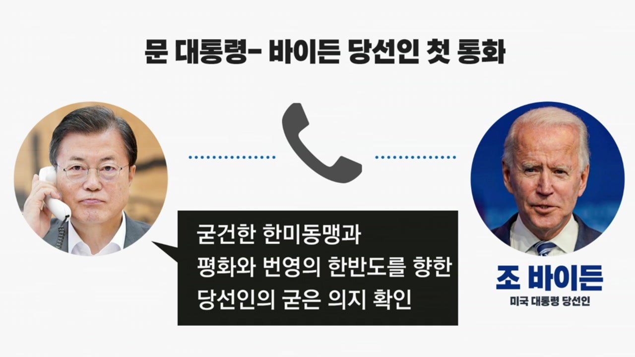 [뉴있저] 문 대통령, 바이든과 첫 통화..."북핵 문제 긴밀히 협력" / YTN
