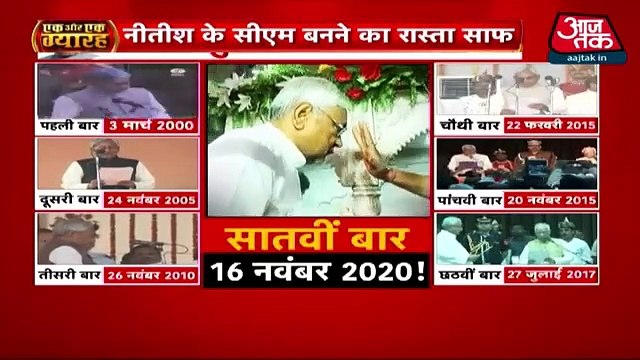 Expansion of BJP in Bihar, warning alarm for Nitish and JDU