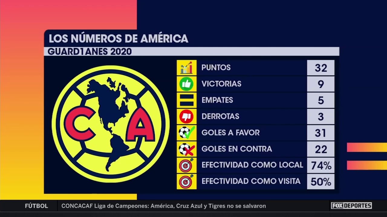 ¿América tiene debilidades?: Agenda FS