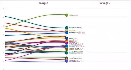 Moving RPI (Historical Data for PCT)