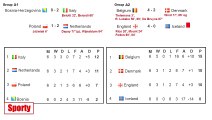 UEFA Nations League 2020. Round 6. Results. Schedule. Table.