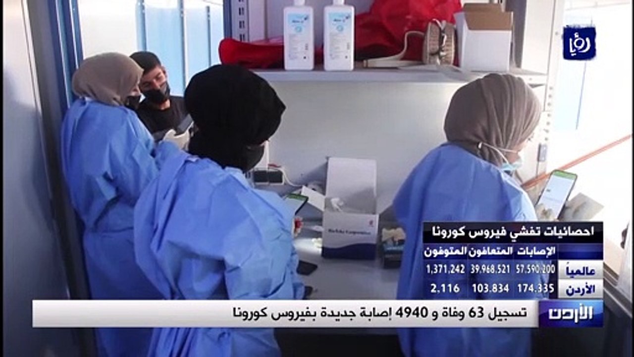 تسجيل 63 وفاة و 4940 إصابة جديدة بفيروس كورونا