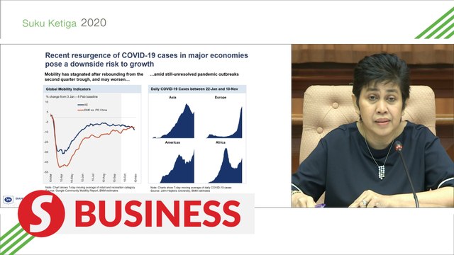 Malaysia’s 3Q GDP contracts at smaller pace