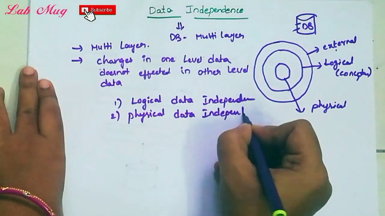 Data independence in dbms__ 7 __Dbms in telugu