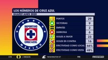 ¿Cruz Azul está obligado a ganar el título?: Agenda FS