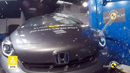 La Honda Jazz hybride obtient cinq étoiles aux crash-tests Euro NCAP