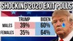 2020 US election results - SHOCKING New 2020 Election Exit Polls - 2020 Election Analysis