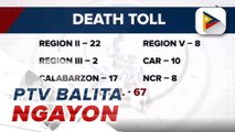#PTVBalitaNgayon | Bilang ng mga nasawi dahil sa bagyong Ulysses umabot na sa 67