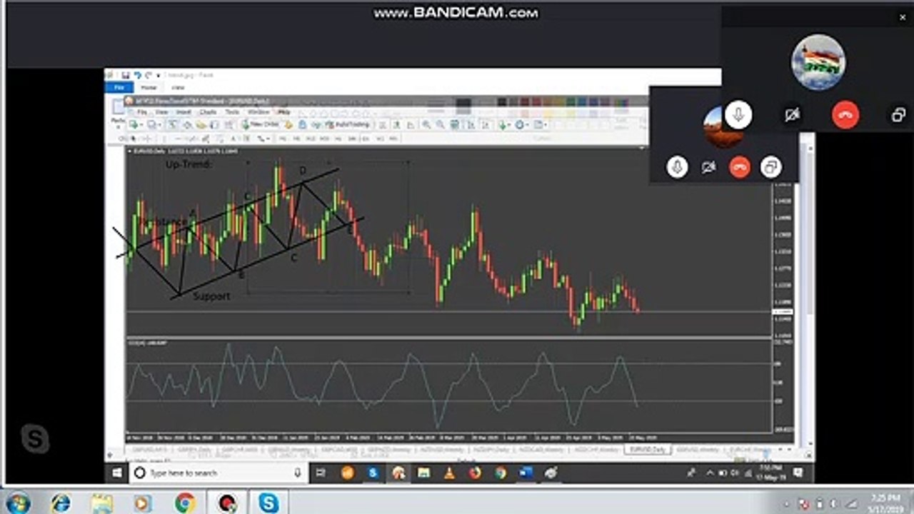 Trade Booster 2020 Paid course in Free || Class-28 || Binary Trading Course || Trade Booster
