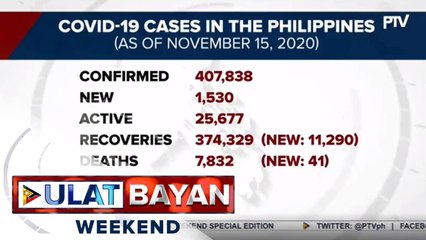 Mahigit 11-K, naidagdag sa bilang ng mga gumaling sa COVID-19 ngayong araw