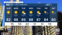 FORECAST: A warm Sunday ahead of possible record breaking heat days ahead
