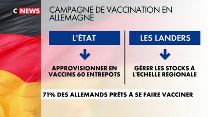 71% des Allemands prêts à se faire vacciner