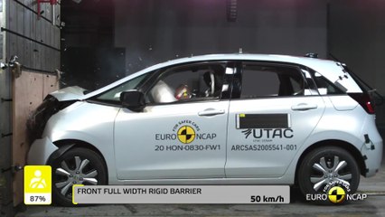 Honda Jazz - Crash & Safety Tests - 2020