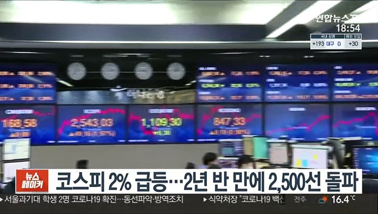코스피 2% 급등…2년 반 만에 2,500선 돌파